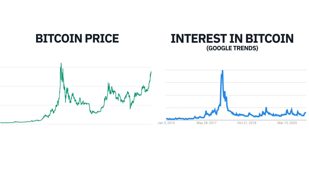 CryptoTamil's tweet photo. 1) It is mainly institutional money buying $BTC right now. We are not in the retail stage of this cycle.
2) We're still early in this bull cycle.
3) There is even more smart money buying than what we know of.
4) Bitcoin might see a correction soon-ish.
credits - #Yonug&Investing https://t.co/VG8NmHD8XJ