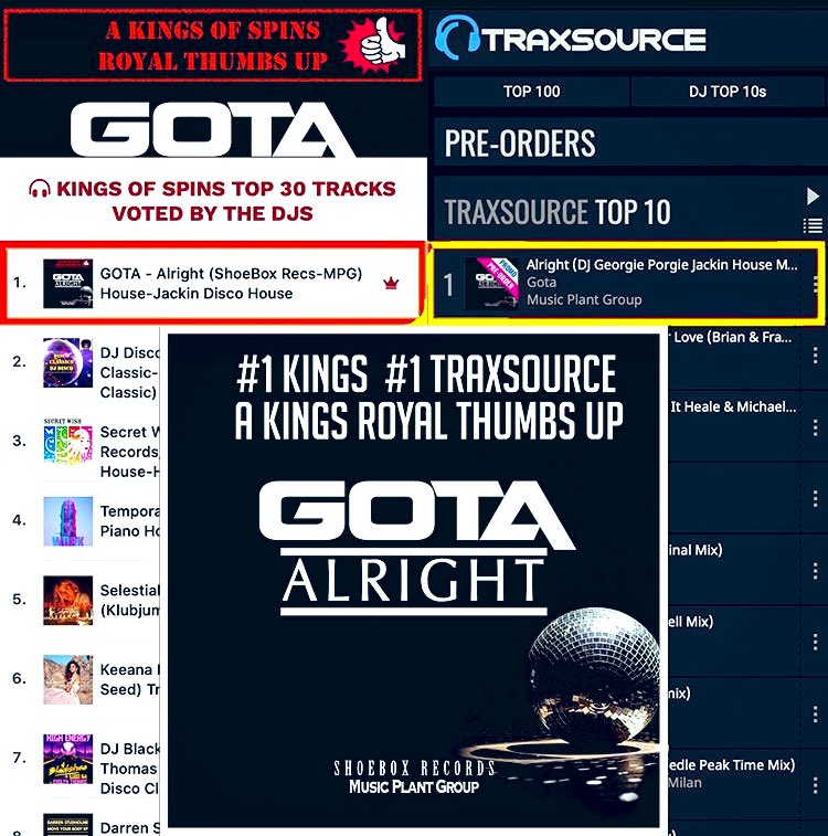 GotaOfficial's tweet photo. #WOW Our New Single “Alright” Has Hit #1 on the #TraxSource Presale Chart &amp; #1 on the #KingsOfSpins Top 30 Tracks Voted in By the #DJs 👏 #ThankYou to all our fans &amp; to all the #MixShow &amp; #LiveStream DJs... We are so #Grateful for all your support 🙏
#GOTA #NewSingle #HouseMusic https://t.co/jLfsRhv60J