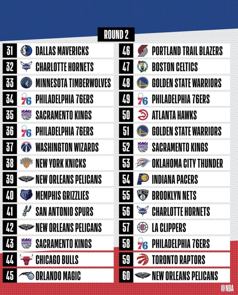 TheONplatform's tweet photo. The @NBA Draft starts tonight at 5pm PT! Check out our Official NBA bot on Facebook Messenger to get the latest draft news and highlights about your favorite teams.
https://t.co/FPlXDty0Jy #NBADraft #DraftDay #GameOnTechnology https://t.co/tu3jrBdVNN