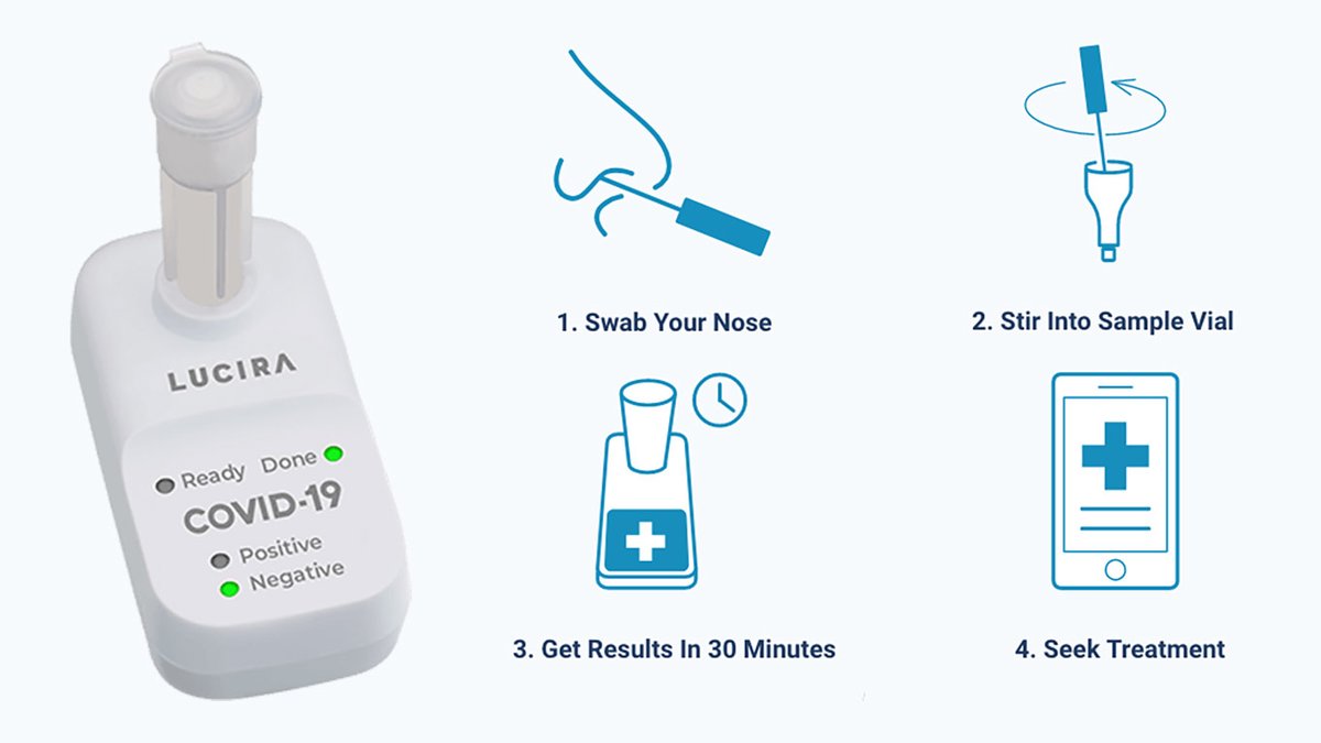 Cal_Engineer's tweet photo. Home coronavirus test springs from Berkeley Engineering roots: First FDA-approved, rapid test for home use was developed by Lucira Health, founded by bioengineering Ph.D. graduates Debkishore Mitra and John Waldeisen.
https://t.co/jrnXkqe8ge
@UCBerkeley @BerkeleyBioE https://t.co/dYzwUyoE75