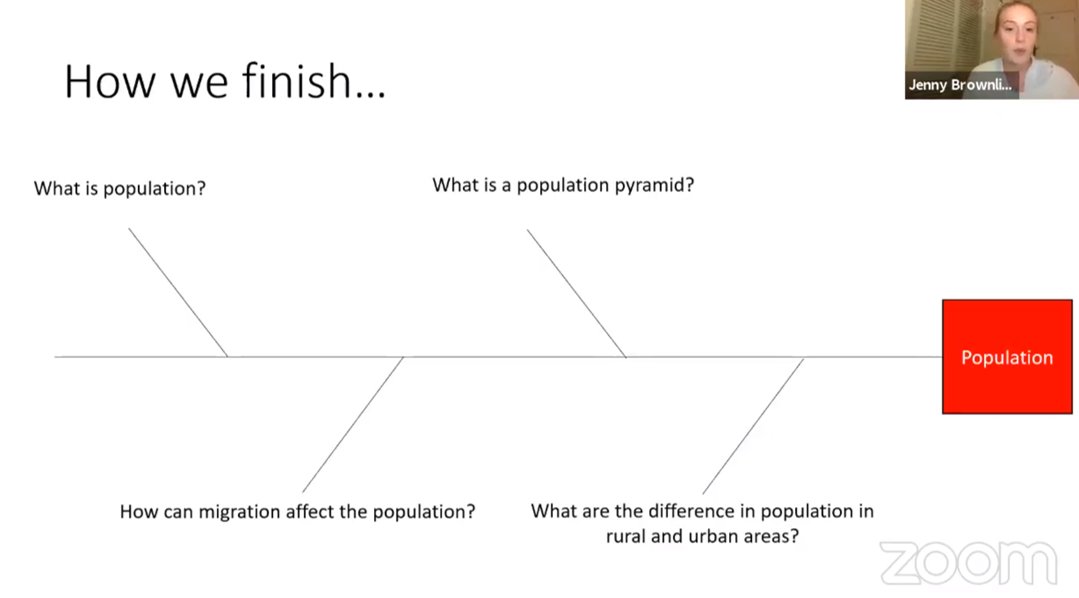 mildthing99's tweet photo. How I Teach: Population by @brownlie_jenny
Reinforcing the importance of understanding key terms and concepts (e.g. #PopulationPyramids) really well culminating in #FishboneDiagram to help consolidate learning #ThresholdConcepts #GeogChatLive #GeographyTeacher @GeogChat @gisday https://t.co/fRcW7V72kS