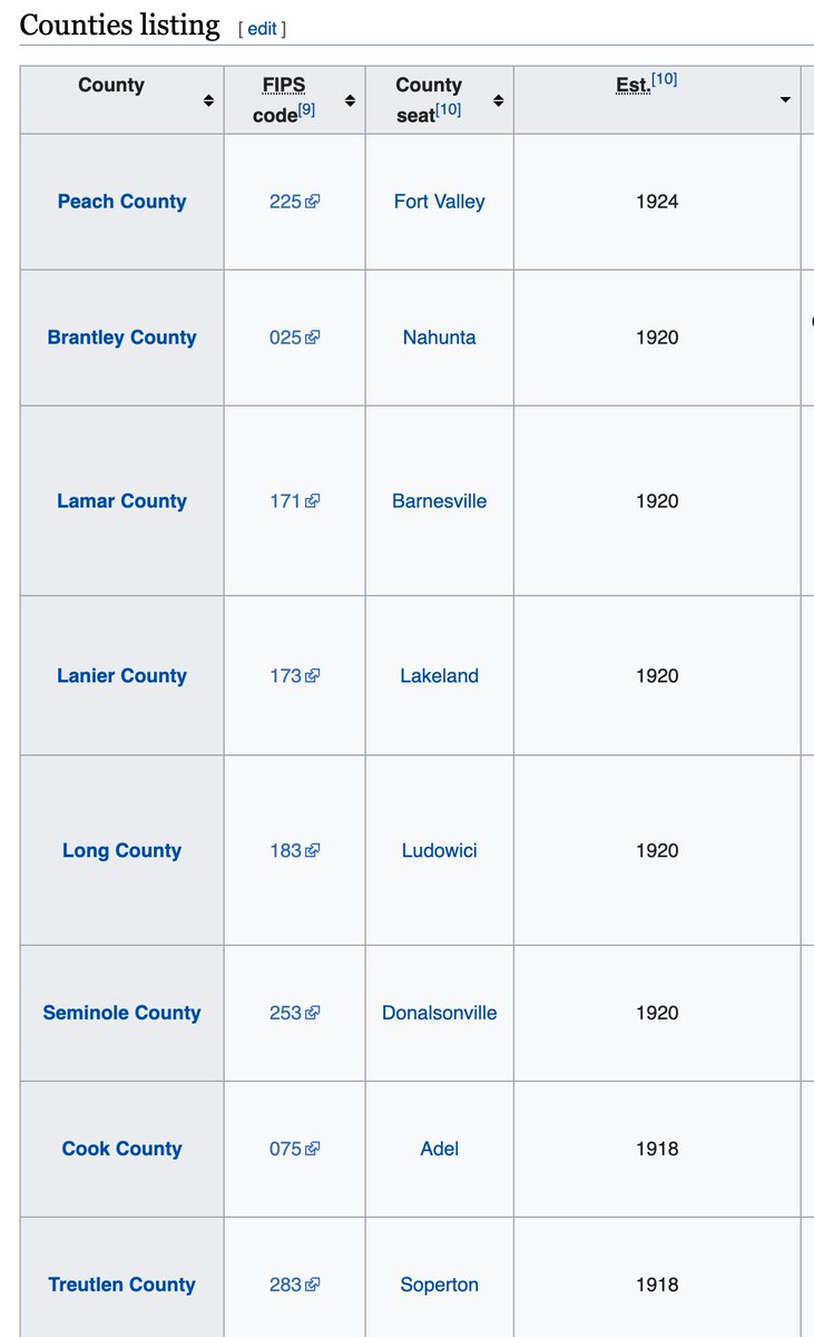 Look how many Georgia counties were created in the late 19th/early 20th centuries. This isn't normal for states east of the Mississippi.