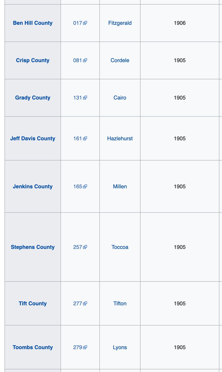 Look how many Georgia counties were created in the late 19th/early 20th centuries. This isn't normal for states east of the Mississippi.