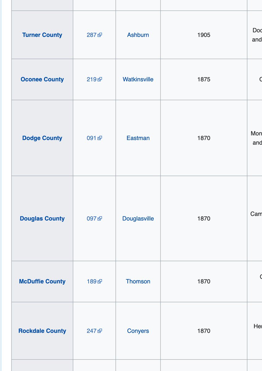 Look how many Georgia counties were created in the late 19th/early 20th centuries. This isn't normal for states east of the Mississippi.