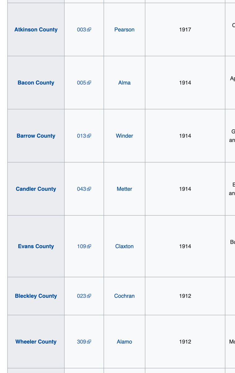 Look how many Georgia counties were created in the late 19th/early 20th centuries. This isn't normal for states east of the Mississippi.