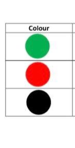 emmaharveyhk's tweet photo. To ensure staff are always aware of individual patients sexual safety, we have developed a way that staff can quickly identify any sexual safety risks at a glance, allowing staff to nurse effectively.
#gmmh #checkinginonchaucer #takealookatmeadowbrook #sexualsafetyinmh #mhsip https://t.co/4eoZl4eALD