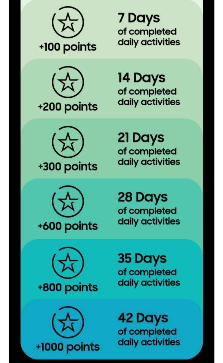 SerenaInSac's tweet photo. 🔥🎁Holiday Elite Streaks🎁🔥
#SamsungElite #streaksonstreaks #allofthepoints https://t.co/tB1DrLlTe3