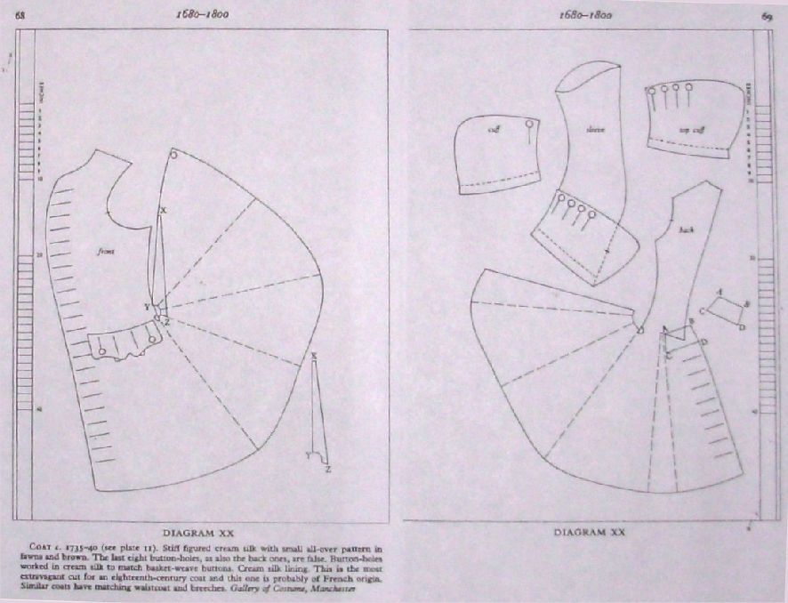 Ok, here's a 17th century coat, I think traced from a surviving garment. Familiar shape, but hardly a straight line in it!