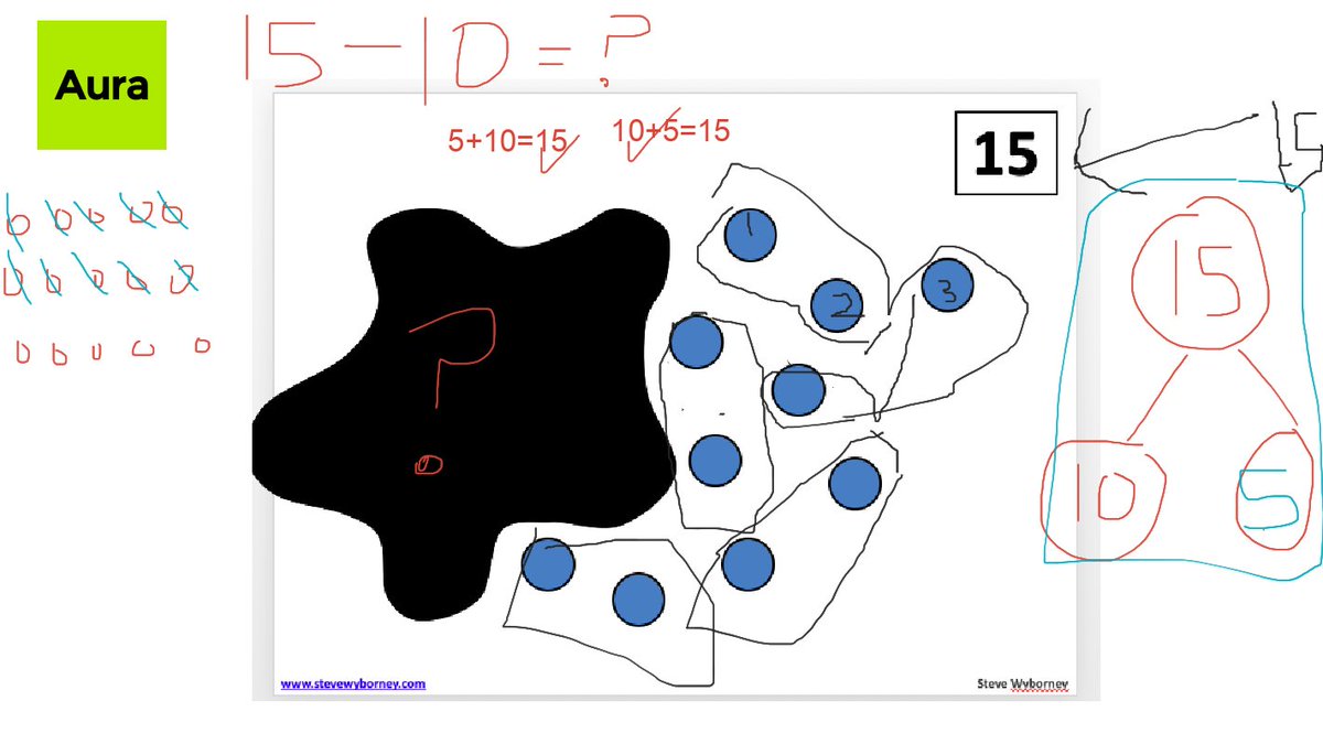 VVCormack2's tweet image. Jamboard allows for great differentiation during small groups! Students practiced the idea of part-part-whole using @SteveWyborney SPLAT! Not only did they get to practice their addition and subtraction, but they got to explain their answers to their peers! #CBEMath #CBEHub