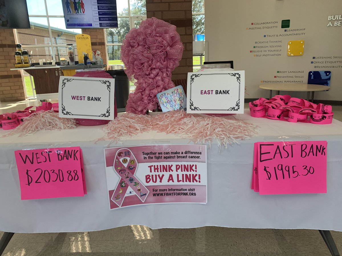 Hump day PINK LINK UPDATE: West Bank took back the lead!  Only $35 separates the East Bank from the West Bank!  If you would like to buy a raffle ticket, pink bracelet, or just make a donation let us know! #studentssavinglives. 💕💕💕<a href="/satellitecenter/">Satellite Center</a> <a href="/SCPPS/">SCPPS</a> <a href="/Pink10th/">pink links 10th anniversary</a>