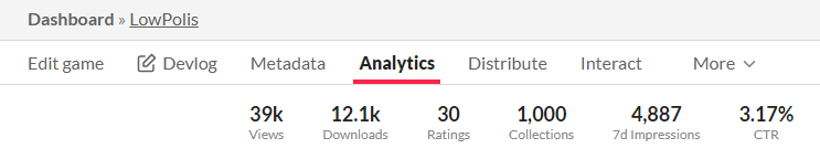 An #IndieDevHour moment for our #CityBuilder! 👇

LowPolis is past 1000 collections! 
(not to mention 12k downloads) 👑

<a href="/itchio/">itch.io</a> is a great place to feature your #IndieDev progress with some early discoverability in mind.

See LowPolis there yourself!
🔗 bit.ly/play_LowPolis