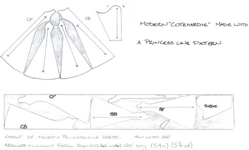 But when you start pinching that thing skin tight, you end up with seams being placed where modern princess seams are, as in Dame Helen's modernized pattern: