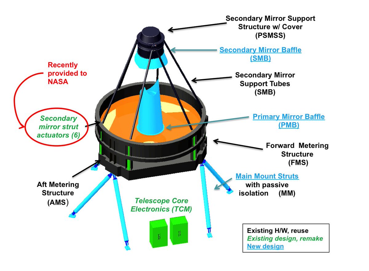 What you're seeing are the additional effects of the six struts that hold the telescope's secondary mirror.