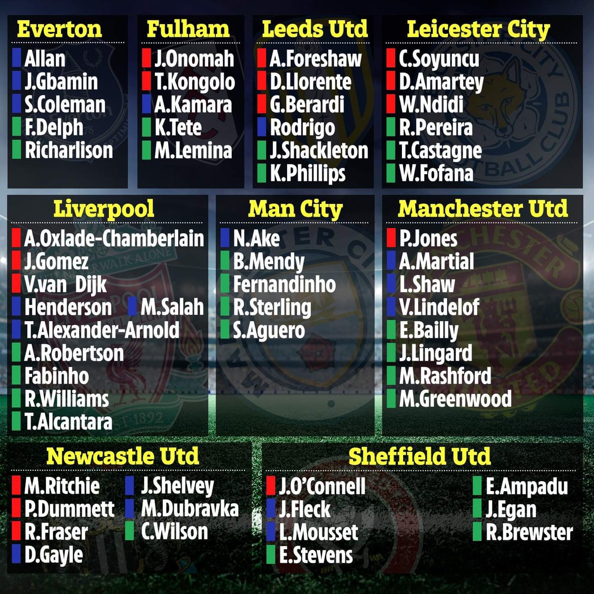 TheSunFootball's tweet photo. Premier League clubs will have more than 100 players missing this weekend. 🤯 https://t.co/bi1uPzDbvo
