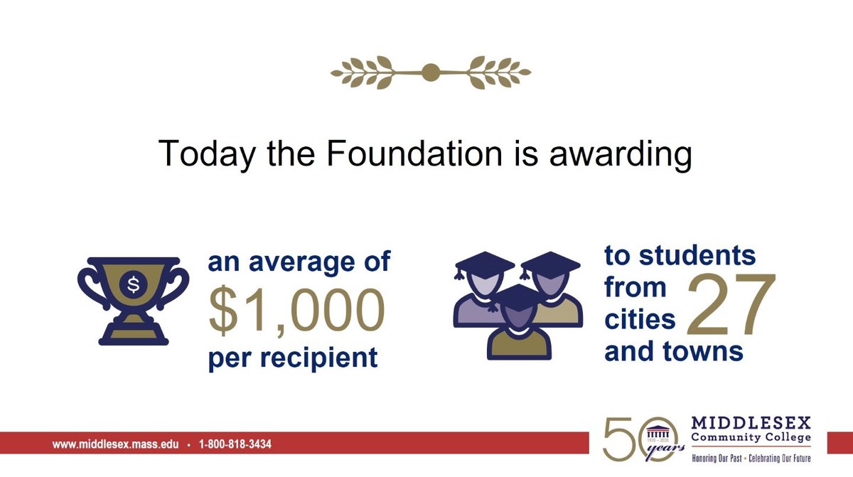 middlesex_cc's tweet photo. Today, the MCC Foundation is awarding an average of $1,000 per recipient to students from 27 cities and towns! #MCCF2020 https://t.co/z2u58uJ2dm