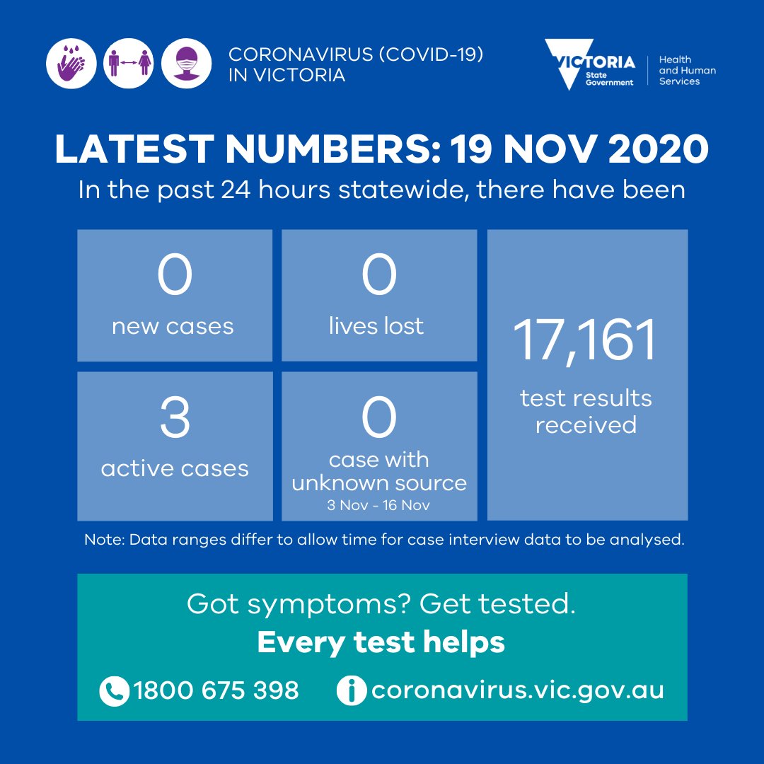 vicgovdhhs on twitter another day of