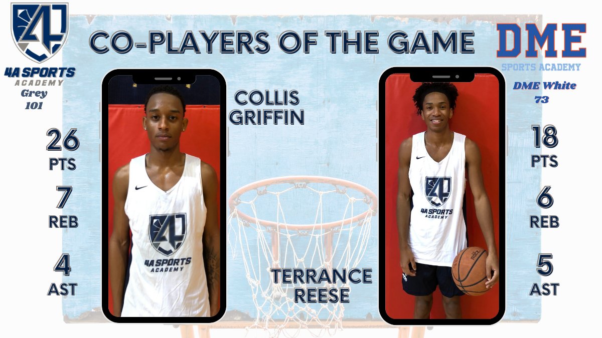 4A_Athletics's tweet photo. CO-PLAYERS OF THE GAME

2 Big time performances today:

@Eliteballer08 26, 7, 4
@TerranceReese11 18, 6, 5

They led the way for the @4A_Athletics Grey to bust the clock with 101 pts.

Both of these guys are really coming into their own on the court. 
#AwakenTheGreatnessWithin https://t.co/57c3CmCUAf
