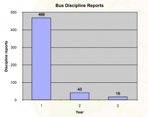 QualityLearning's tweet image. The Leander Way: Working upstream to prevent problems
ed.gr/cu3aj
.
.
#langfordlearning #seminars #learning #education #davidplangford #qualitylearning #training #leadershiptraining #onlinetraining  #pdsa #systemofprofoundknowledge #teachingonline #onlineclasses