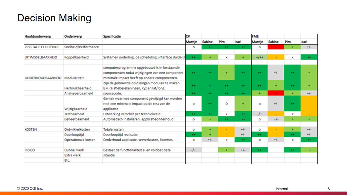dev_at_CGI's tweet image. Congrats to Karl van Winden, winner of the 2020 #CGI Bas Varkevisser Award, recognizing him as a young developer who has fulfilled an architect, designer or other technical leadership role. In the award ceremony, @eltjopoort also touched how to become a software architect. #dev