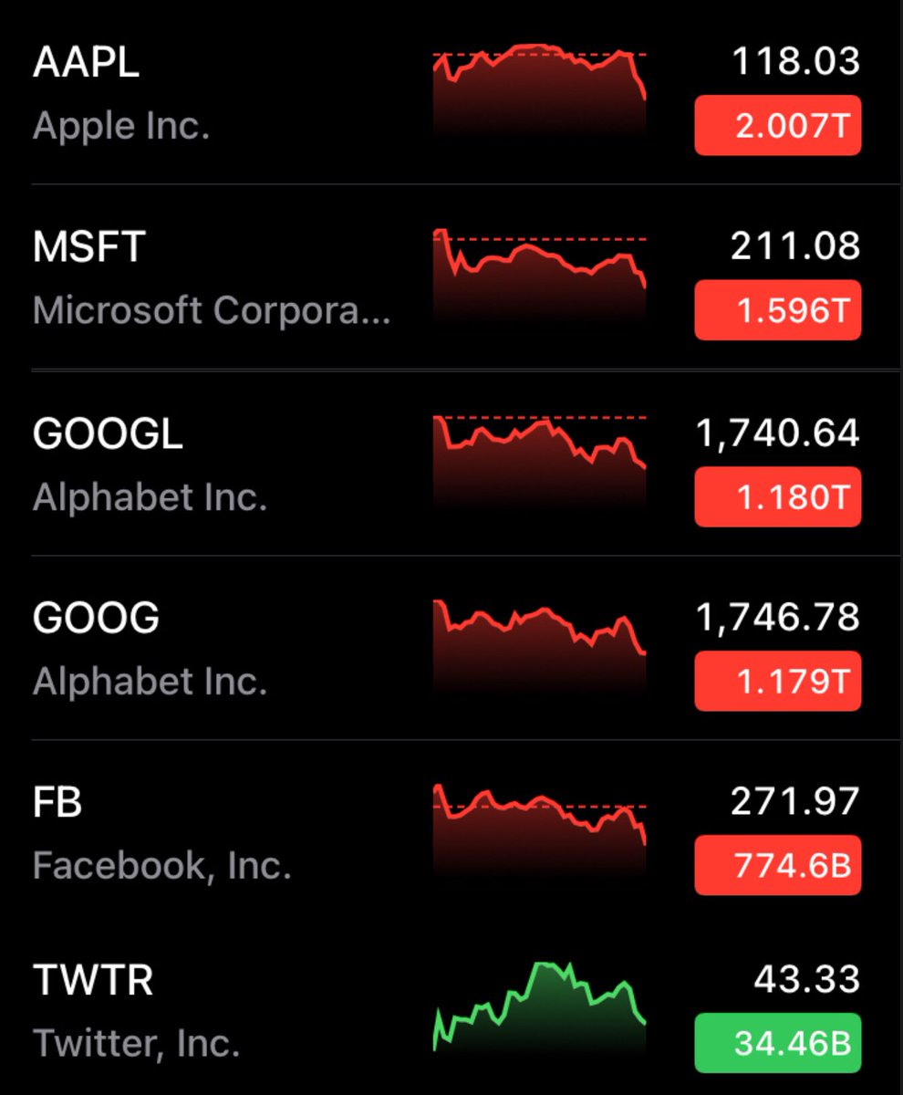 ColoMMJDaily's tweet photo. @jack

If $6 trillion in marketcap is intimidated by my every action, the disruption I’m fixin to cause gon leave y’all in shambles. Sadly, for y’all, I haven’t even dropped quantum computing concepts for your non-comprehension. You only screwed yourselves.
#CrisisOfTheOldOrder https://t.co/Ovr8BKqTKl