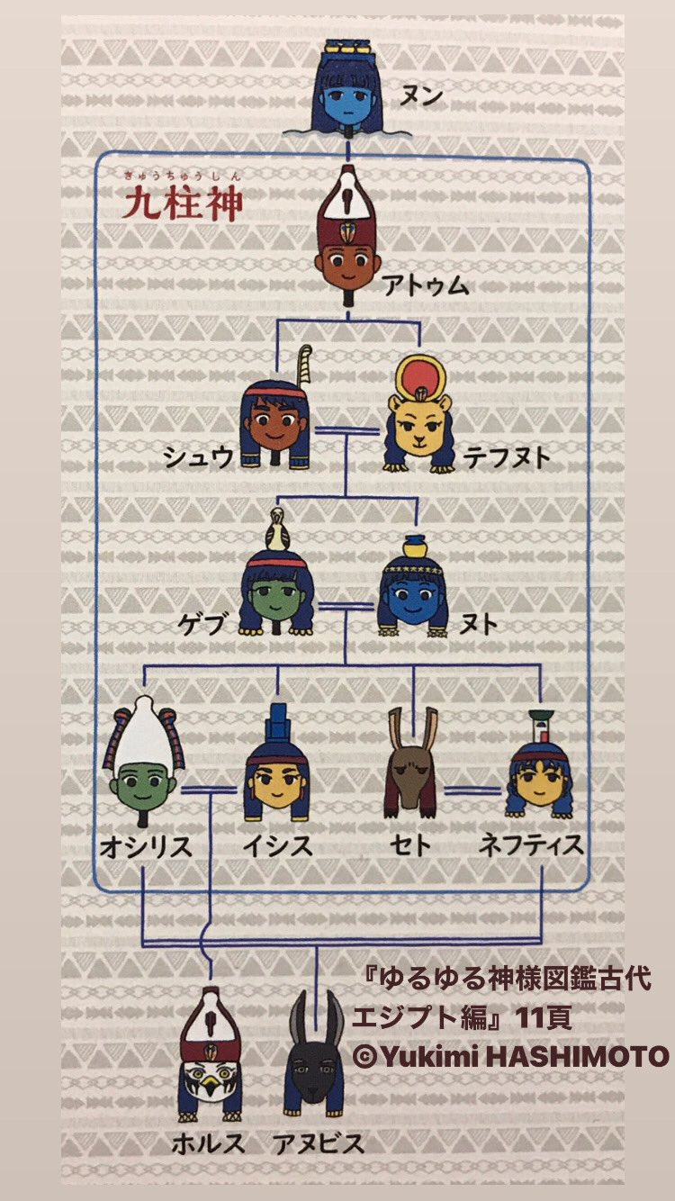 ゆるゆる神様図鑑 古代エジプト編 bkoqcz3azcso4hjn.jpg