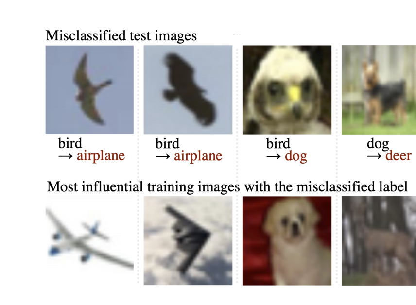 Our 'Efficient Estimation of Influence of a Training Instance' will appear in @SustaiNLP2020/#EMNLP2020
Dropout with instance-specific masks can efficiently evaluate influence (= how instances affect a prediction). Useful for analysis and data filtering. aclweb.org/anthology/2020…