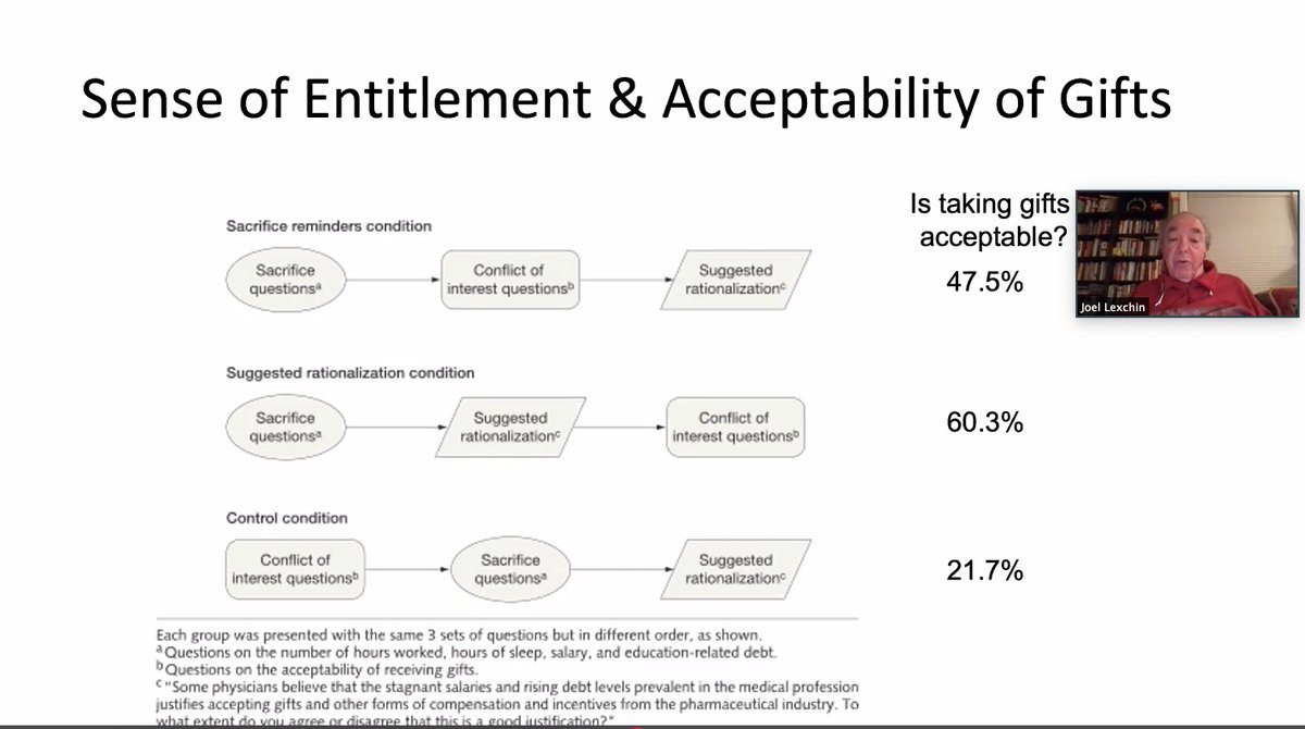 The gift relationship