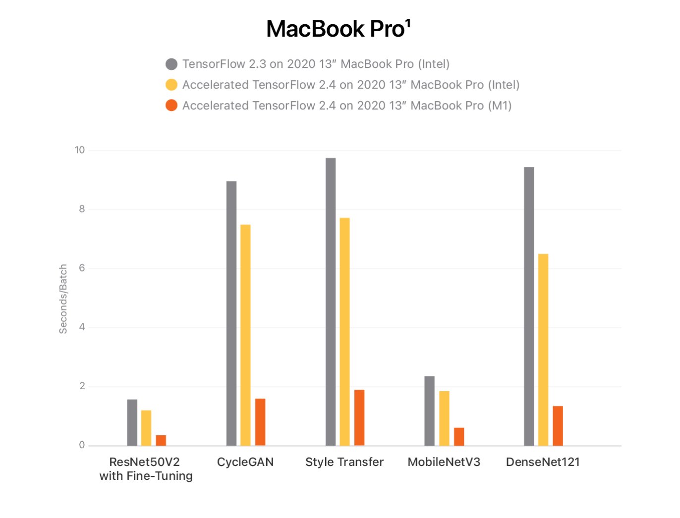 Tensorflow gpu 2020 clearance