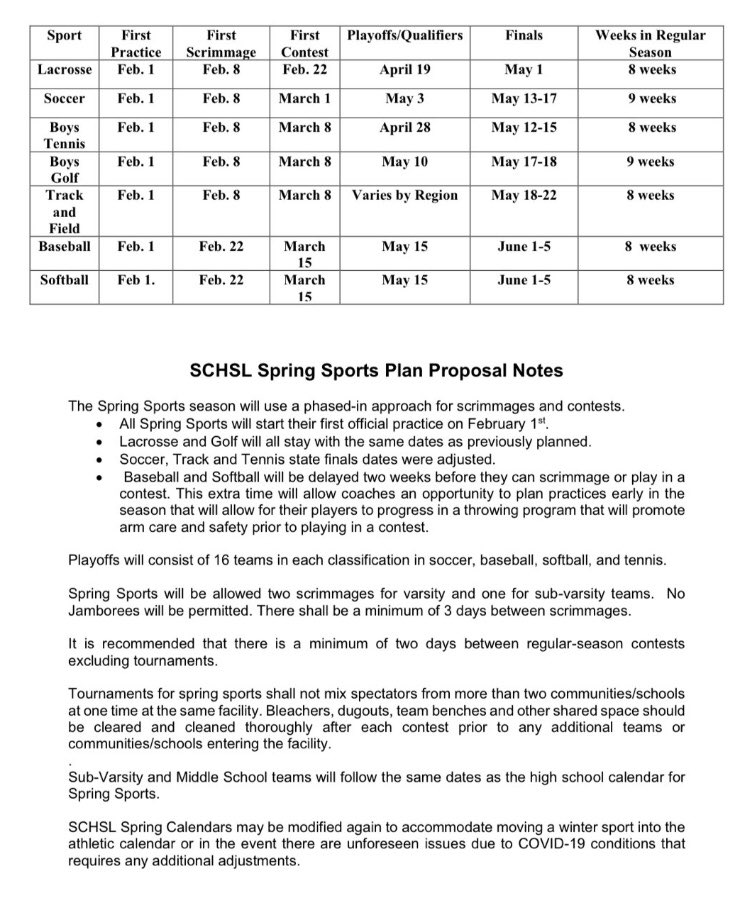 🚨 🥍 ⚽️ 🎾 🏌️ 🏃🏽‍♂️ ⚾️ 🥎 Spring Sports updates from today’s Executive Committee meeting: