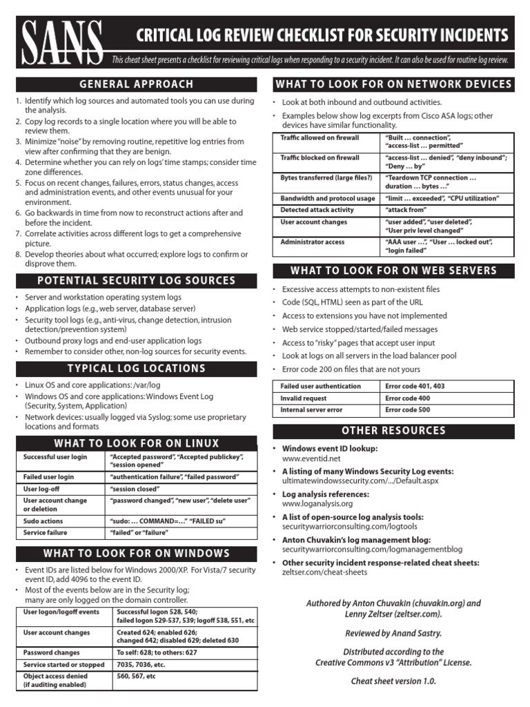 blueteamblog's tweet photo. Incident Response Cheat Sheets!

#DFIR #cybersecurity #infosec https://t.co/RVEr3HETPY
