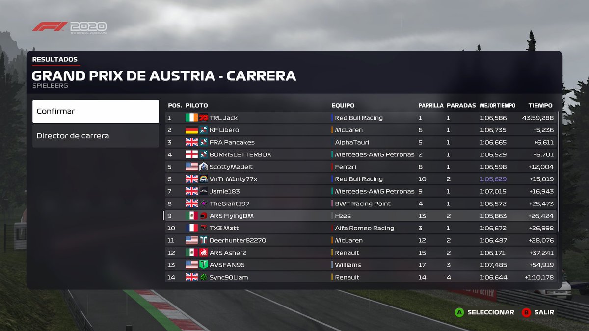theflyingdm01's tweet photo. P9 in @WOR_XB1 after a complicated classification due to the track limits (P13) we were able to make a crazy strategy and recover many positions. https://t.co/uQPRPMtMDs