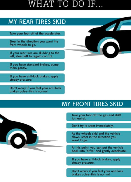 FUCCILLOSYRHYUN's tweet photo. If your front or rear tires end up skidding in the snow, keep these steps in mind, https://t.co/GIBEfJtoIv