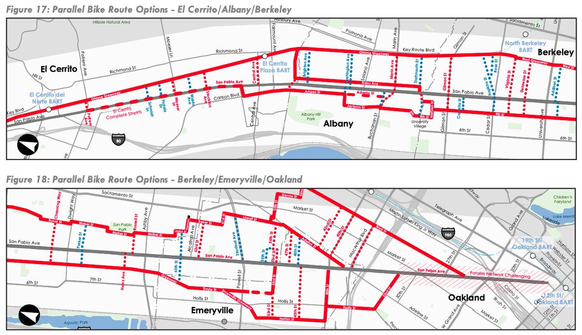 Even the existing conditions are a relevant example, as the "parallel" Ohlone Greenway and 9th Street bike boulevard facilities already exist, yet people still bike on San Pablo because it is more direct, efficient, and that's where the destinations are.