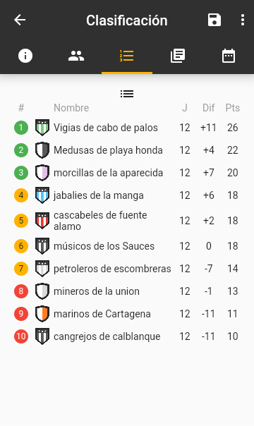 RICANTONALDECA1's tweet photo. Segunda división
@MedusasPh @FCJabaliesM @CascabelesDA @MinerosUnion https://t.co/7jxVA7TxTC