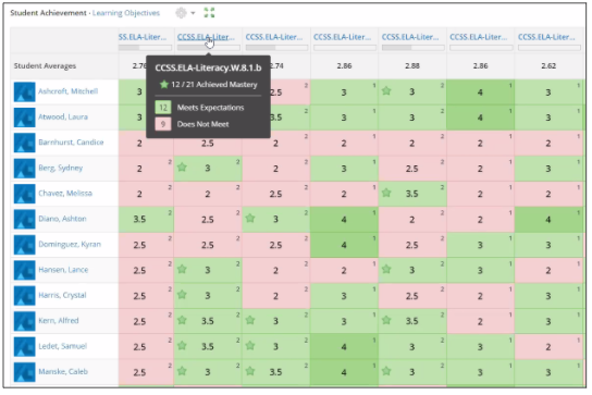 (2/8): You can create custom Learning Objectives within Schoology Groups (hello PLCs!) or your own Resources. This means simplifying standards in custom groups or adding standards. Once you start aligning content, you can track mastery of those standards.