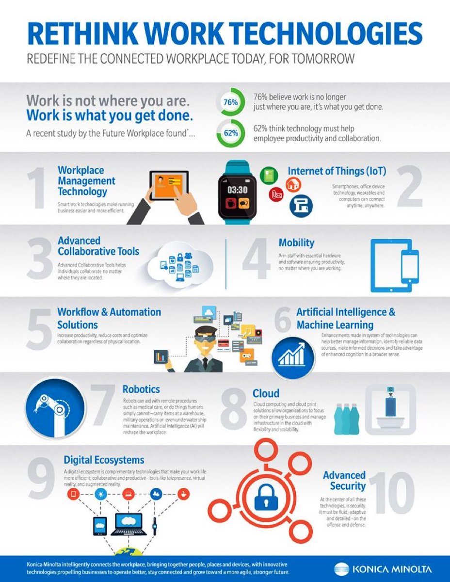 EvanKirstel's tweet photo. Here are the top 10 technologies that we expect to see in the workplace of the future.
@KonicaMinoltaUS @WevolverApp 
#technology #FutureOfWork #WorkTech #OfficeTech #IoT #Cloud #Mobility #AI #Automation #Robotics #innovation #future #work https://t.co/d5nBjz8kSq
