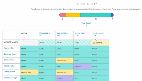 (3/8): Additionally if your district sets up particular Learning Objectives, you can continue to track mastery, but you can ALSO continue to provide more customized criteria/feedback through rubrics.
