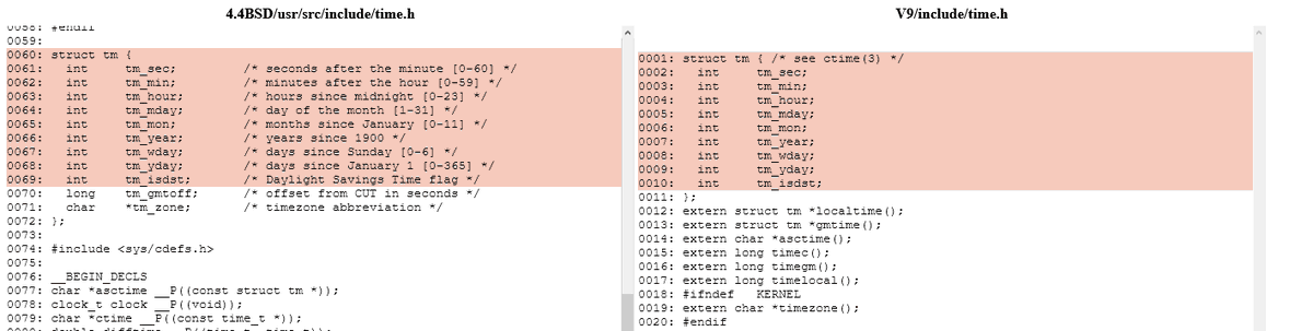 To my surprise, pretty much all of the divergent OSes use the same structure for `tm`. So making days of the month 1-indexed comes really, really early on. So I kept going up the chain to find the first Unix which didn't have this.