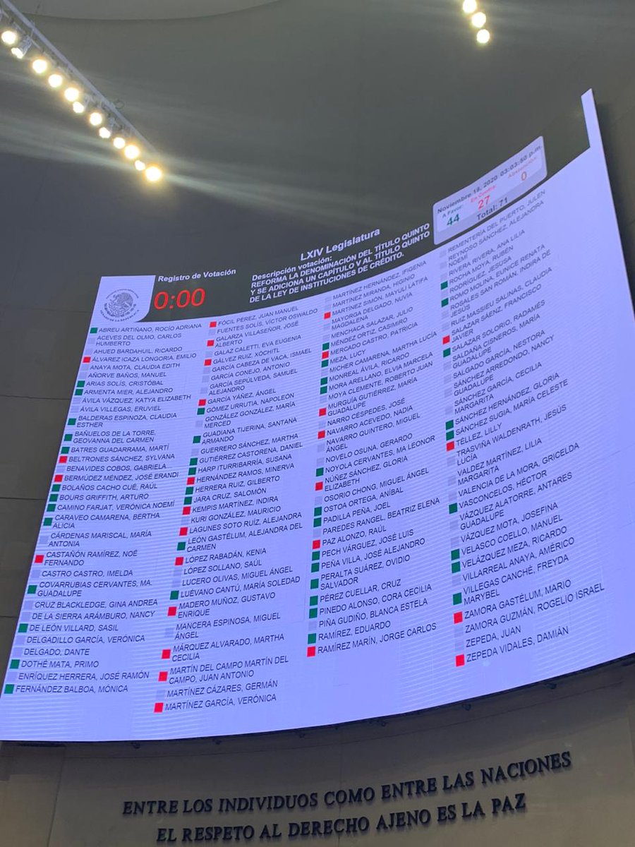 SNietoCastillo's tweet photo. Agradezco al Senado mexicano por la aprobación de la reforma a la Ley de Instituciones de Crédito. Nos permite cumplir los estándares internacionales.  @armentaconmigo @RicardoMonrealA https://t.co/9EfJ3cFkLl
