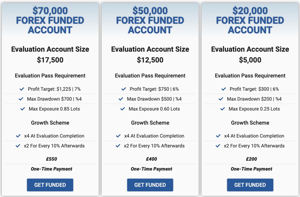 Let’s look at  @C_T_Imperium for example  http://citytradersimperium.com&nbsp;Focusing on the 20k account, because it’s the cheapest to try out for