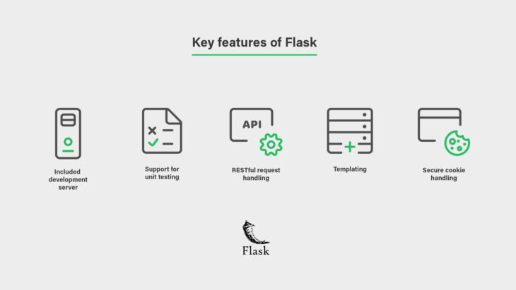 Flask cookies. Фреймворк flask. flask (веб-фреймворк). flask архитектура. схема работы flask.