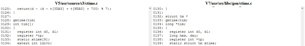 I stopped at Unix 5, from 1974. It didn't even *have* a <time.h> file! In its <ctime.c> file, it stores the date as an array of integer values. The `tm` struct only starts appearing in Unix 7.Unix 5 ALSO has 1-indexed days of month.