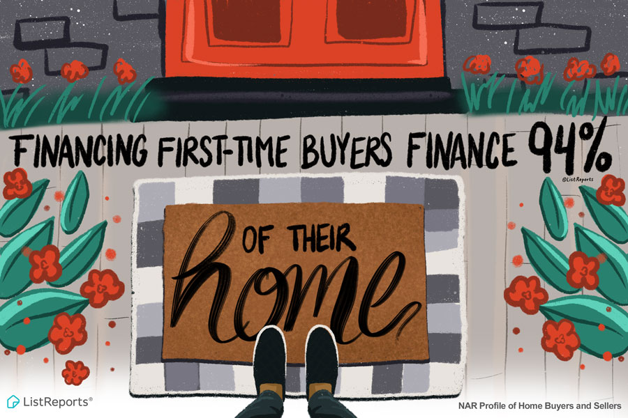 Repeat buyers tend to finance 84%. First time or repeat, let’s find your home. #brightstarpropertygroup #thehelpfulagent #home #houseexpert #house #listreports #househunting #dreamhome #finances #themoreyouknow #realestate #realestateagent
