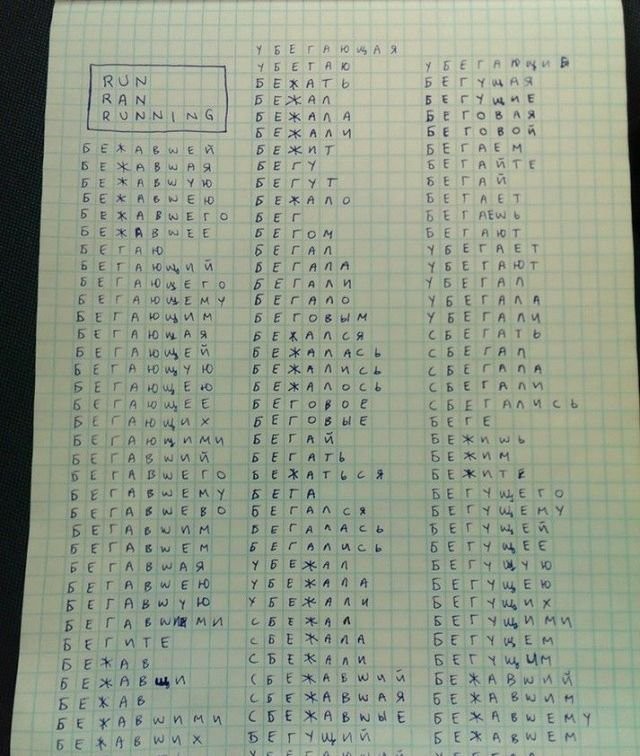(5) Word formation in Russian aka main reason its a nightmare even for native speakers.Basically there are a LOT of forms for almost any given word. A word is determined and changed by: suffixes, prefixes, gender, plural/singular and all of them are x6 times for 6 conjugations
