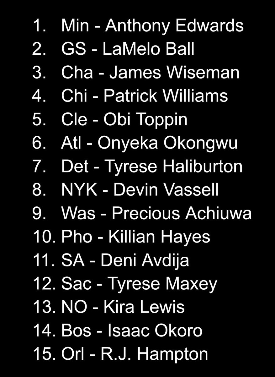 I put 10 minutes of thought into this NBA mock.Switched 2 with this Klay uncertainty. Don't know if Okongwu goes 6 but guessing gone by 9. One scout today said Achiuwa is fave prospect this year. (I kinda like Vassell if there)Avdija liked more by public than scouts?