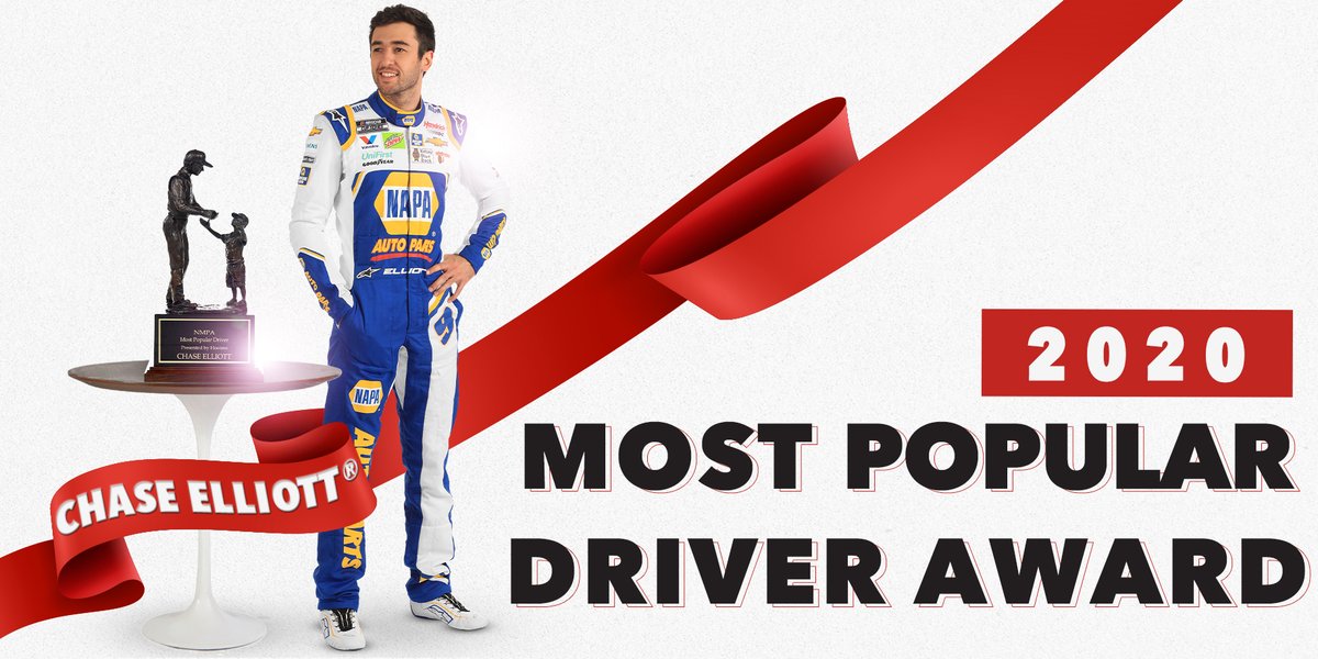 TeamHendrick's tweet photo. Chosen by you for the third consecutive year, the 2020 #MostPopularDriver award goes to @chaseelliott! https://t.co/QpLVIBPSph
