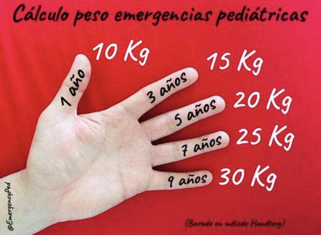 sersol_zeus's tweet photo. D’eixes coses tontes que et poden treure d’un embolic per no orientar el pes... Anys: 1, 3, 5, 7 i 9. Pes ideal: 10, 15, 20, 25 i 30 kg. Amiodarona (150mg/3ml): 1, 1’5, 2, 2’5 i 3ml. Imatge d’ @EmergencyPed #handtevy https://t.co/RaJhln7BTP