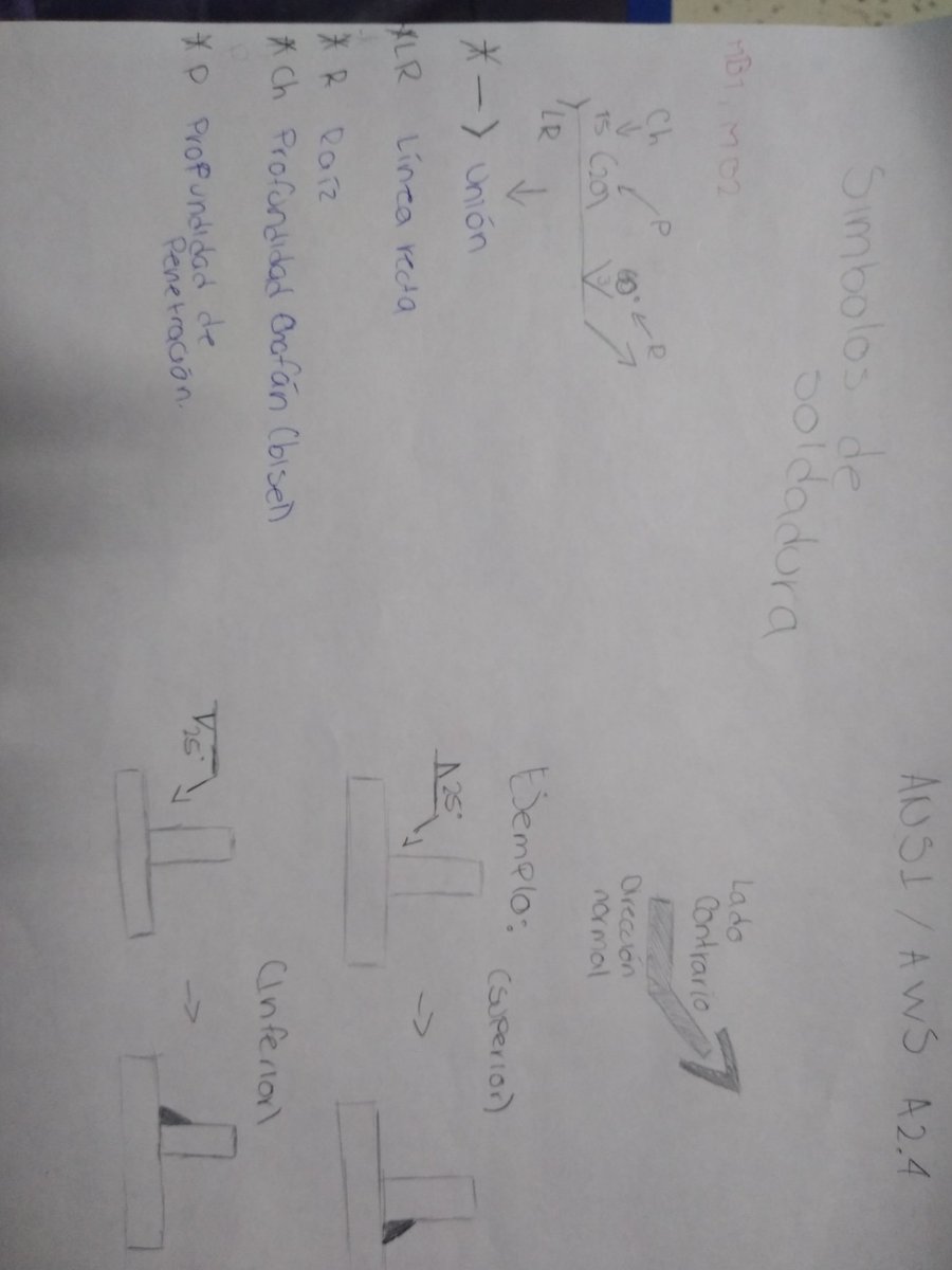 #EDEPQ2020BT44
Número de lista: 6