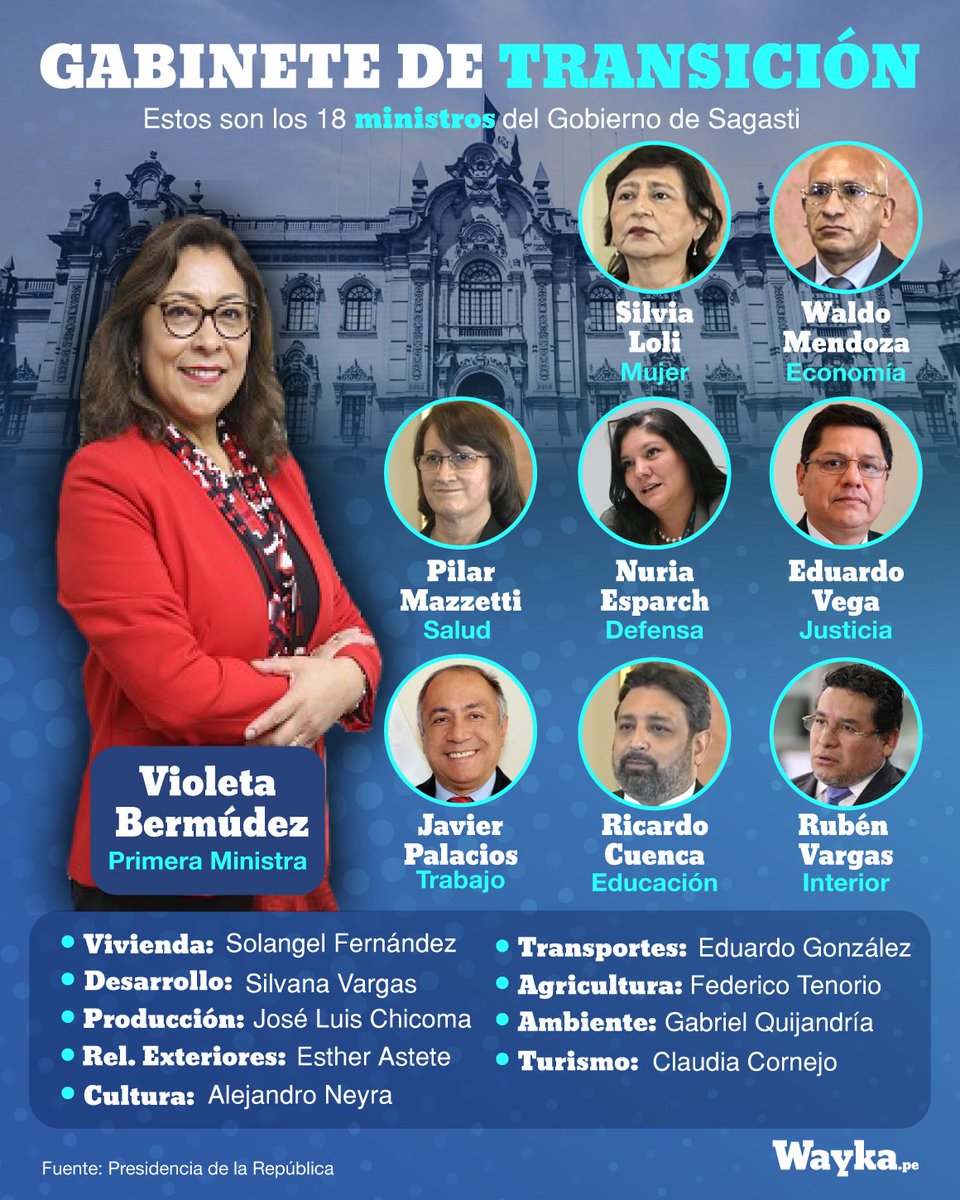 WaykaPeru's tweet photo. Este es el gabinete que acompañará a Sagasti durante su gobierno de transición. https://t.co/lAvrfNIY6T