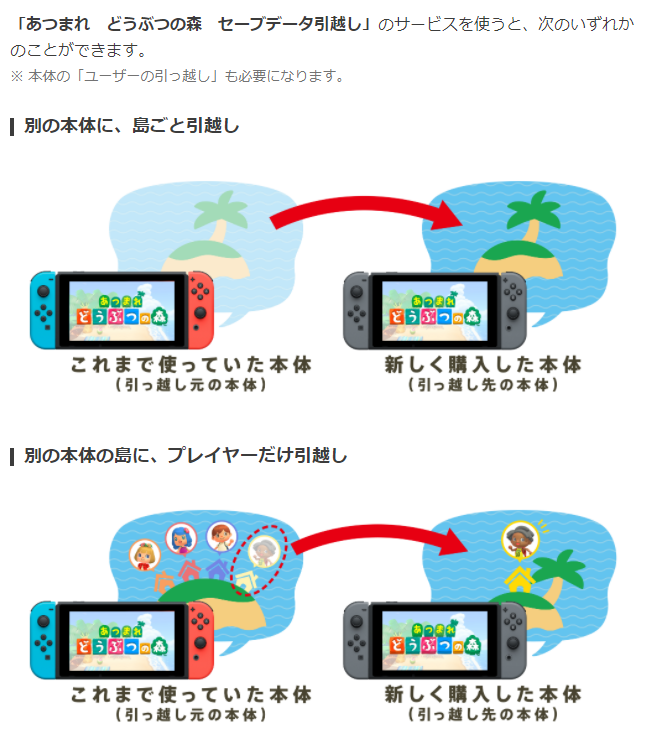 アカウント 引っ越し スイッチ